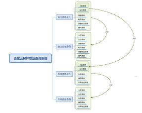 免費物業(yè)管理系統(tǒng) 物業(yè)公司的智能好幫手