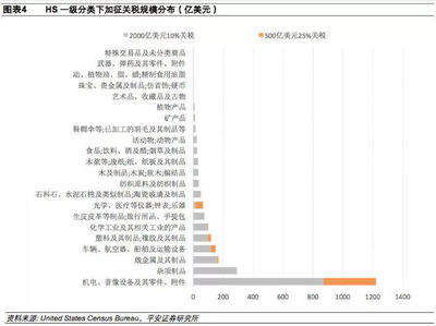 抓緊出貨窗口期 美國加征2000億美元商品25%關稅風險及音像制品企業應對策略